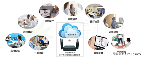 多卡聚合设备助力构建“智慧医疗”精准防控疫情