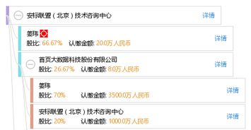 安标联盟北京技术咨询中心 专业可靠的技术咨询服务